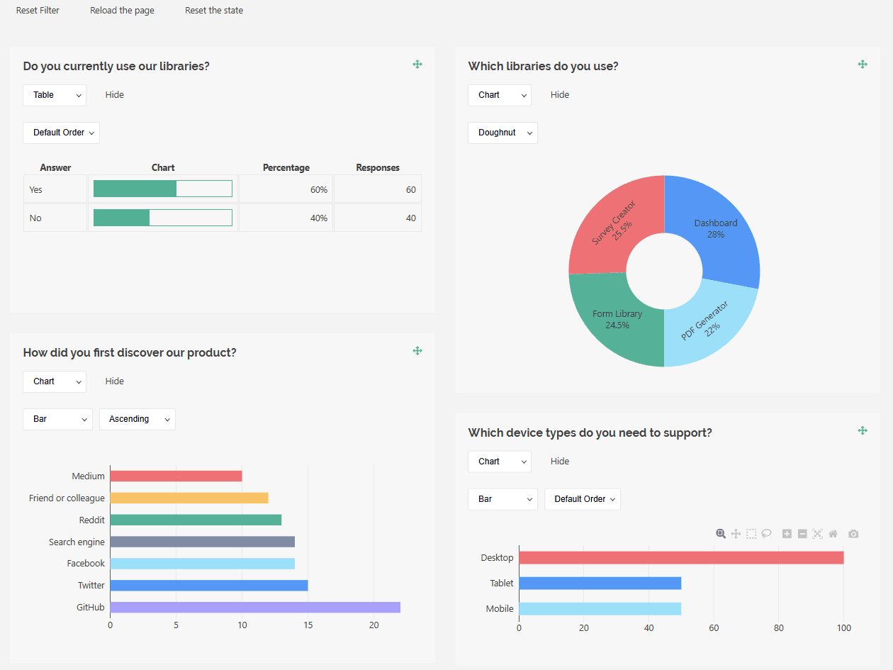 SurveyJS Dashboard 商品画像