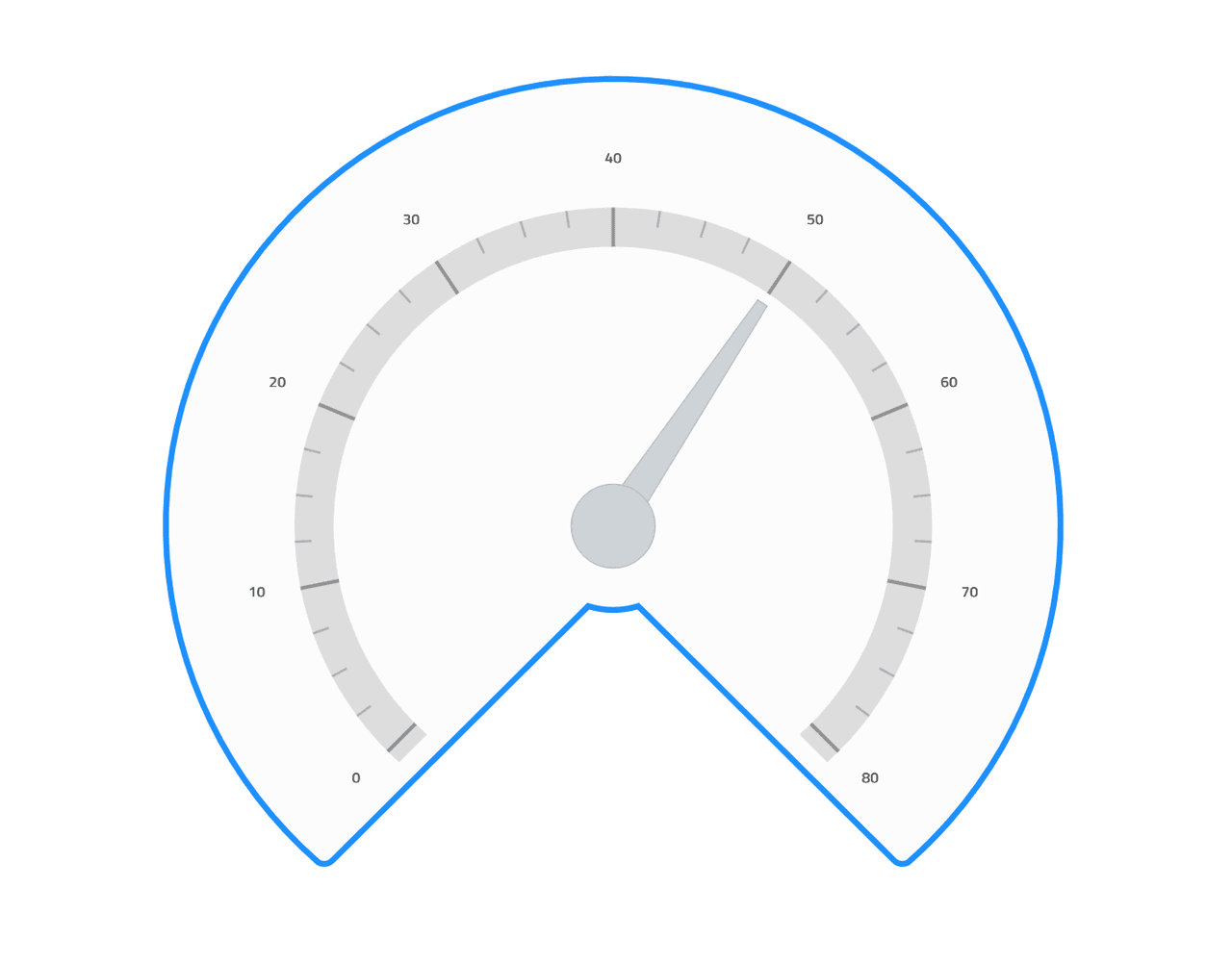 Infragistics Ignite UI for Web Components Gauges 商品画像 Infragistics Ignite UI for Web Components Gauges 商品画像
