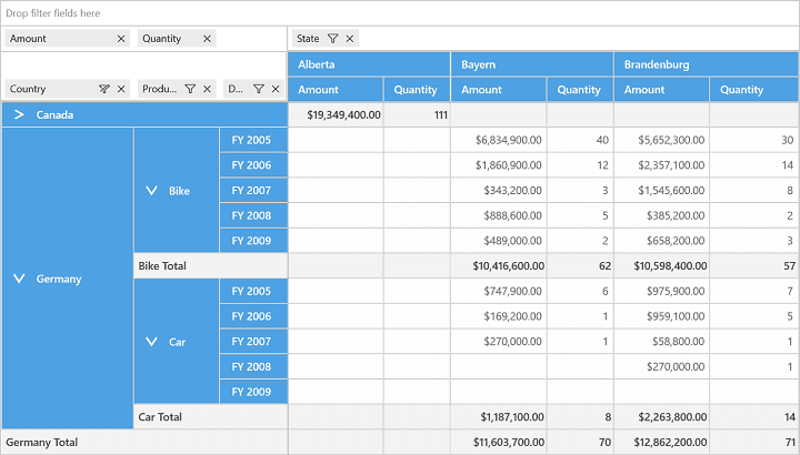 Syncfusion UWP Pivot Grid 商品画像