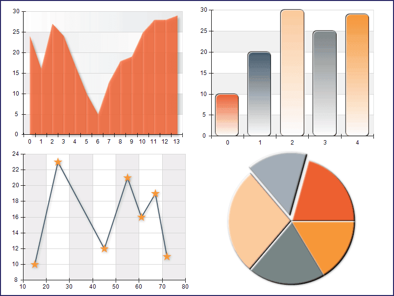 Nevron Chart for .NET（英語版） 商品画像
