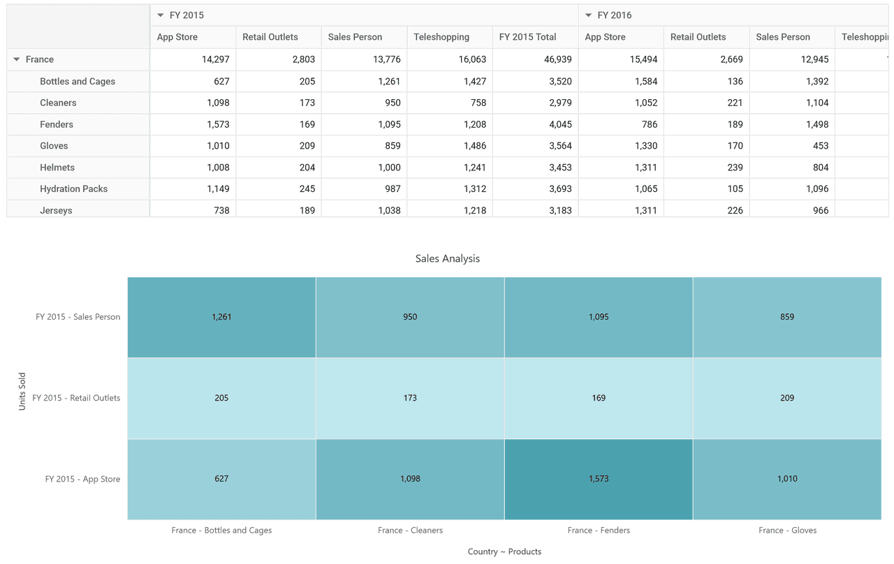 Syncfusion Vue Pivot Table 商品画像