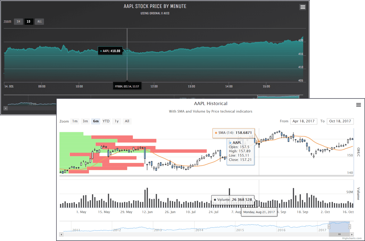 Highcharts Stock （英語版） 商品画像