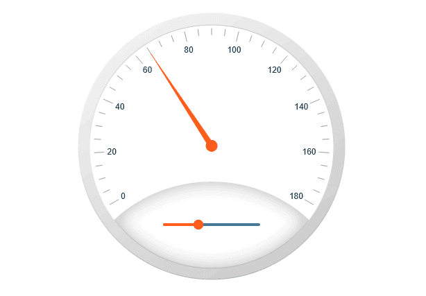 Telerik UI for ASP.NET Core Gauges 商品画像 Telerik UI for ASP.NET Core Gauges 商品画像
