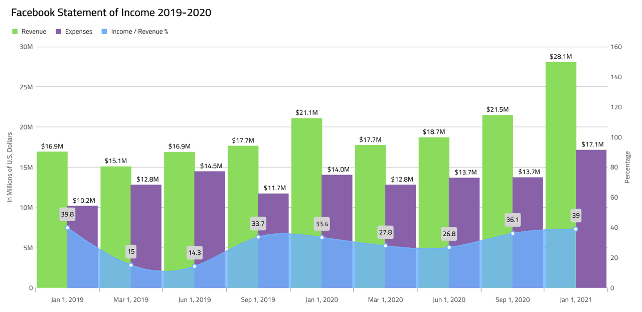 Infragistics Ignite UI for Web Components Chart 商品画像 Infragistics Ignite UI for Web Components Chart 商品画像