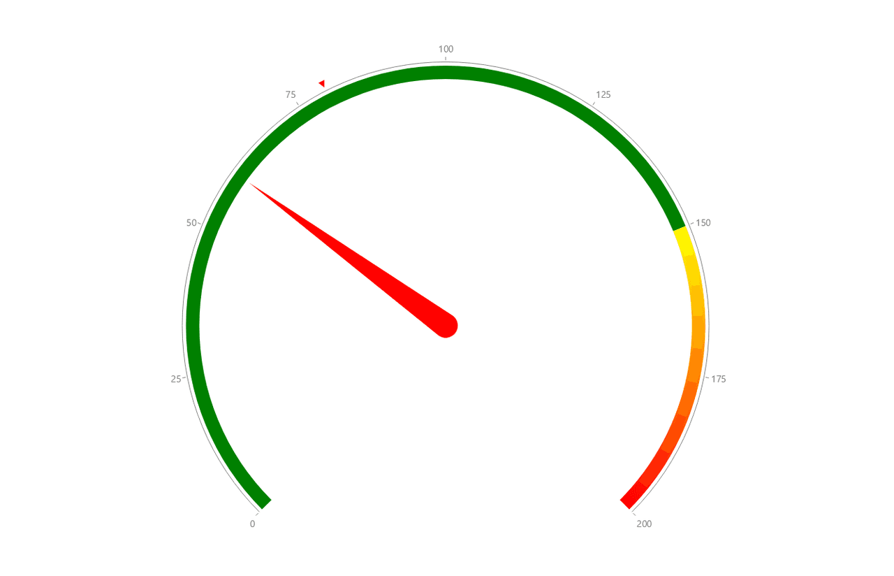 Telerik UI for .NET MAUI Gauge 商品画像 Telerik UI for .NET MAUI Gauge 商品画像