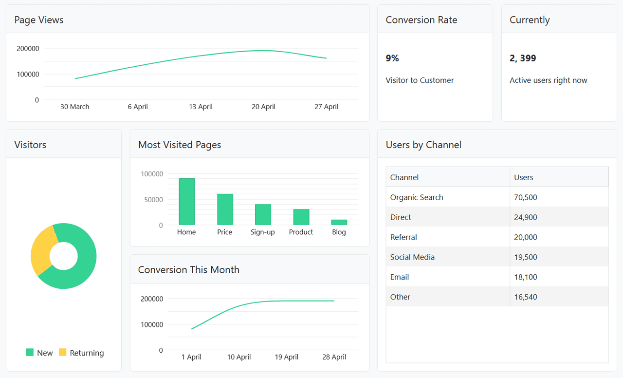 Telerik UI for ASP.NET Core UI Layout and Design Controls 商品画像 Telerik UI for ASP.NET Core UI Layout and Design Controls 商品画像