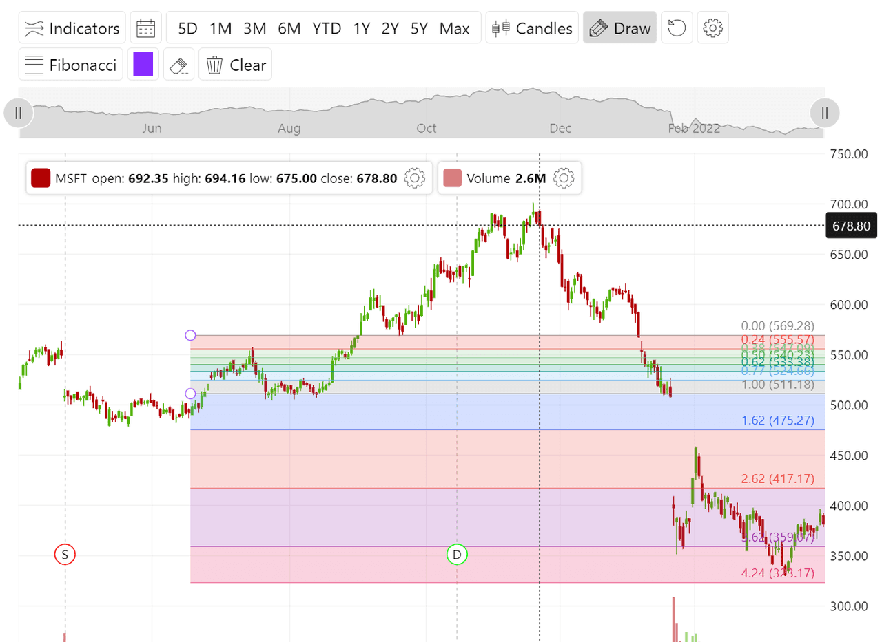 amCharts 5: Stock Chart（英語版） 商品画像