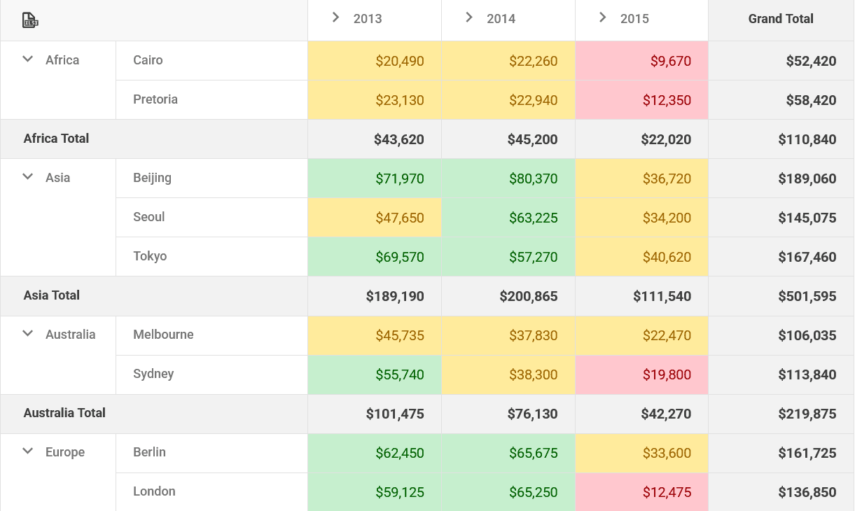 DevExtreme jQuery Pivot Grid 商品画像 DevExtreme jQuery Pivot Grid 商品画像