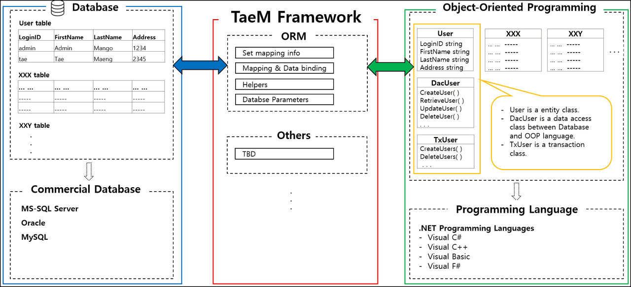 TaeM Framework 商品画像