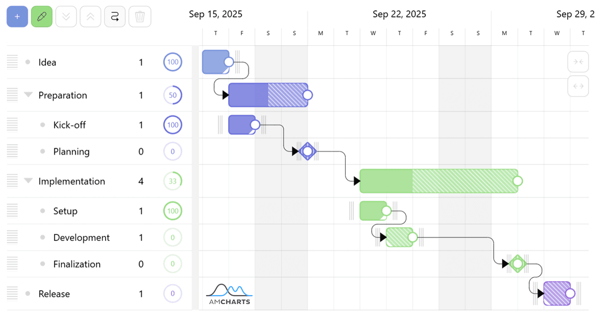 amCharts 5: Gantt（英語版） 商品画像