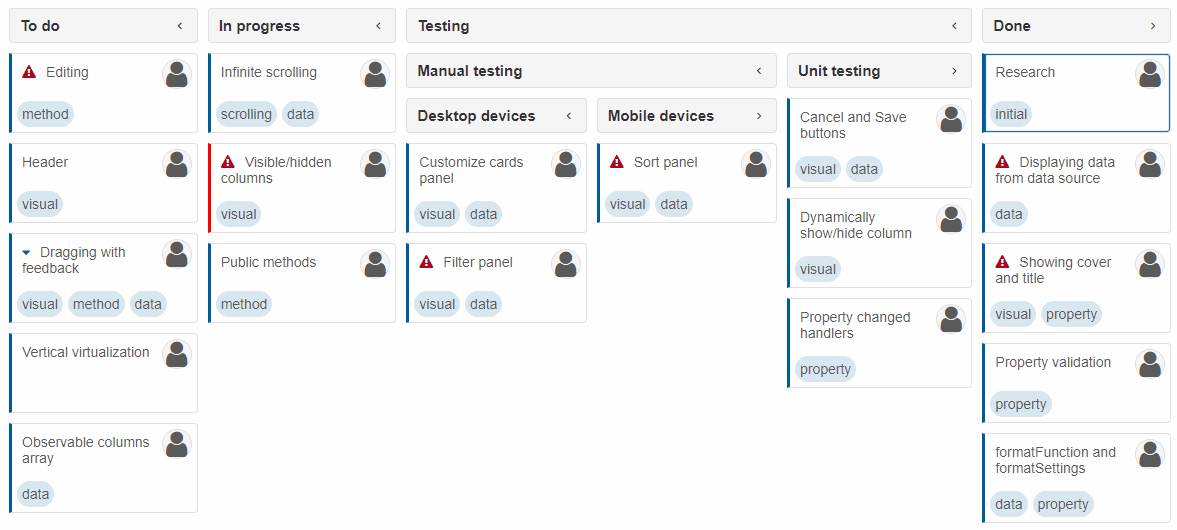 jQWidgets Kanban 商品画像