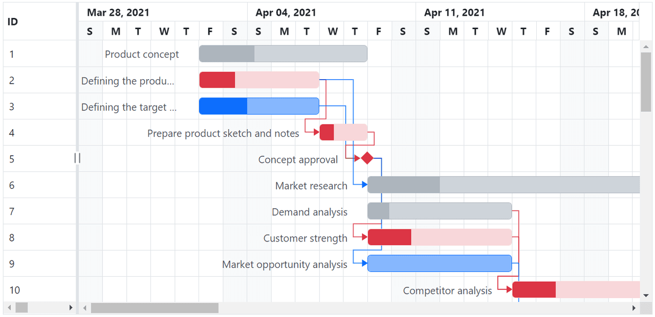 Syncfusion JavaScript Gantt Chart 商品画像