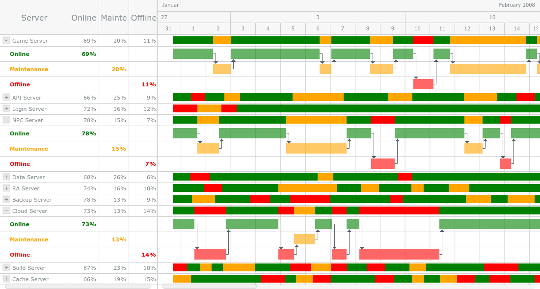 AnyGantt JS（英語版） 商品画像