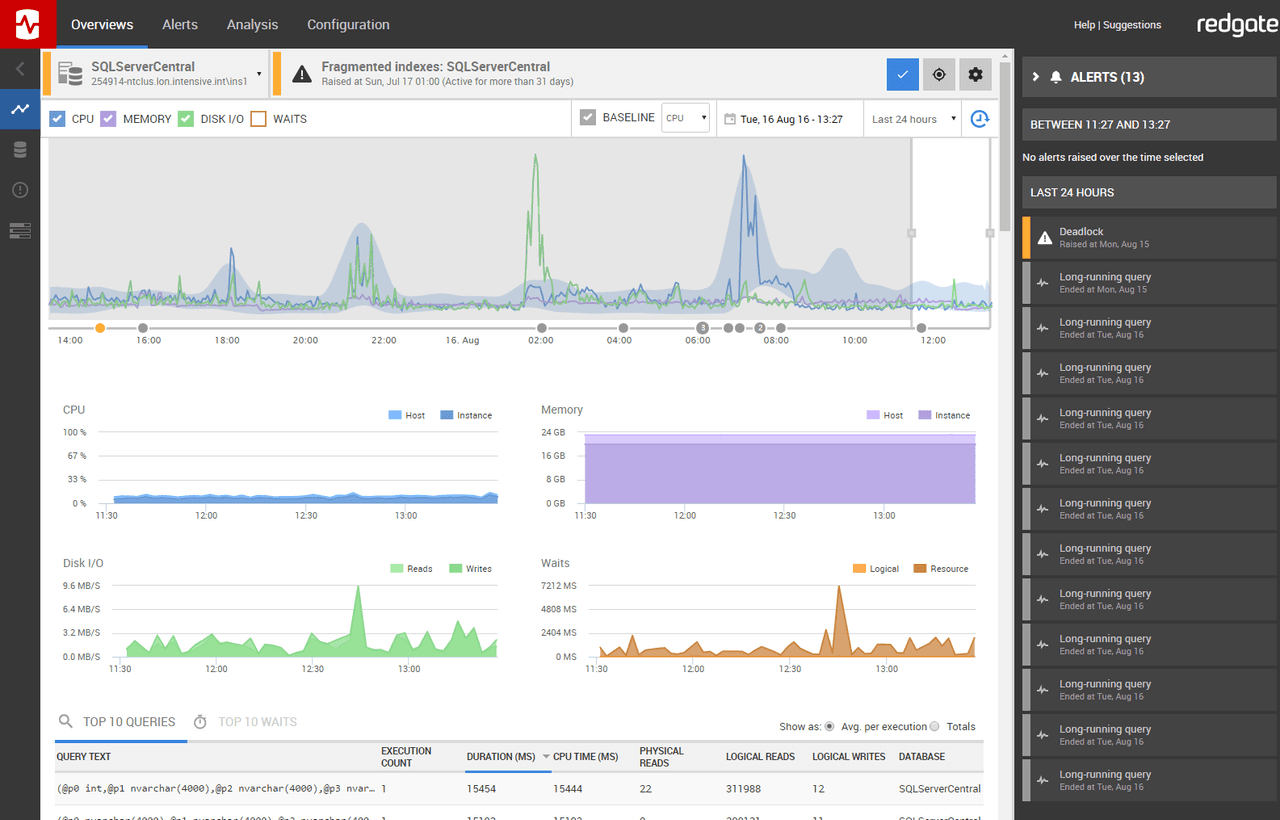Redgate Monitor（英語版） 商品画像