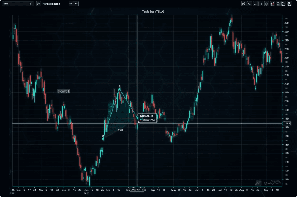 LightningChart JS Trader（英語版） 商品画像