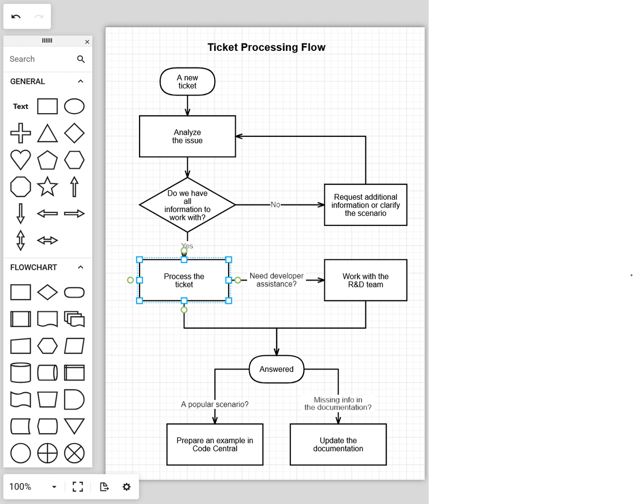DevExtreme React Diagram 商品画像 DevExtreme React Diagram 商品画像