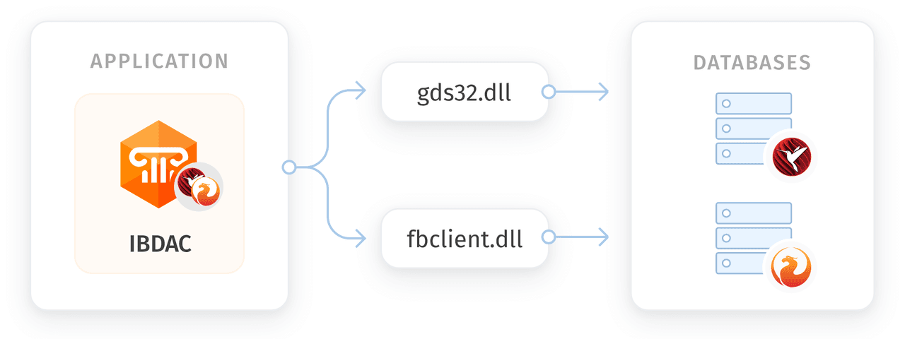 InterBase Data Access Components (IBDAC) （英語版） 商品画像