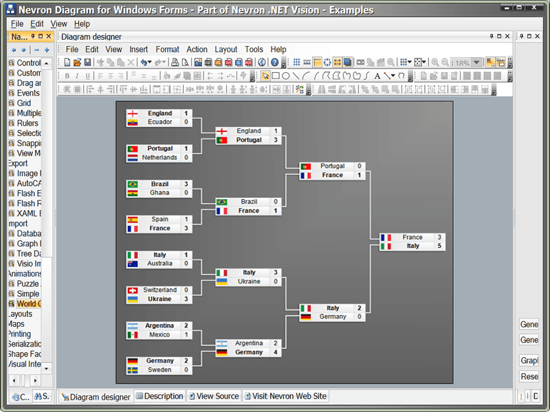 Nevron Diagram for .NET（英語版） 商品画像