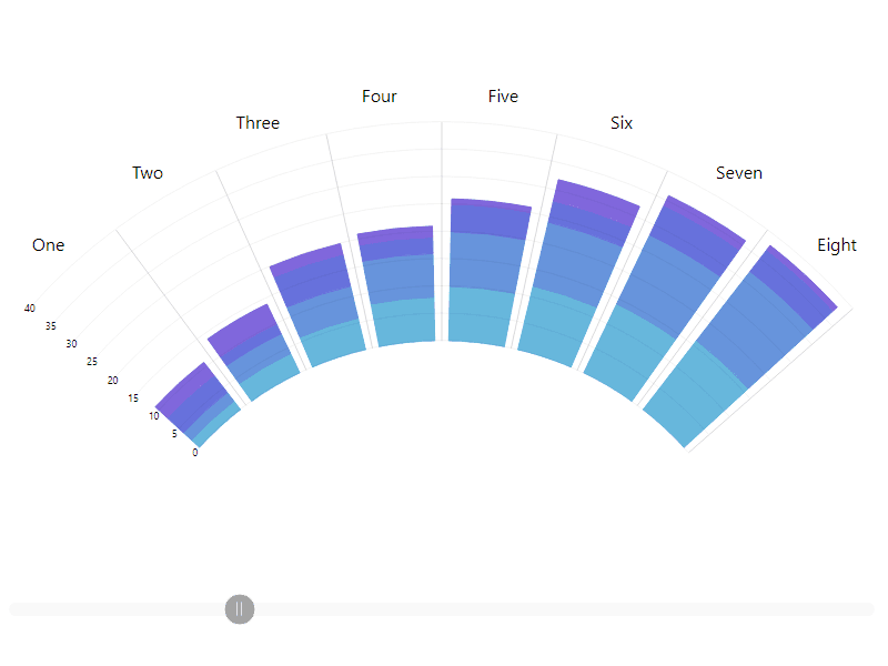 amCharts 5: Charts（英語版） 商品画像