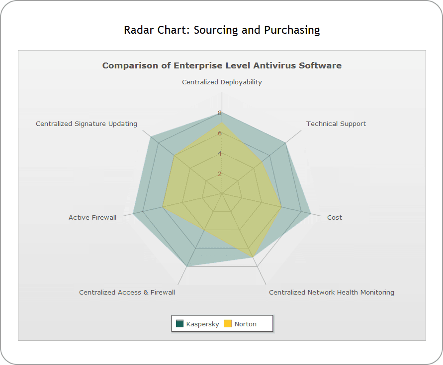 PowerCharts XT 商品画像