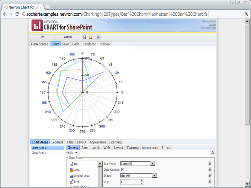 Nevron Chart for SharePoint （英語版） 商品画像