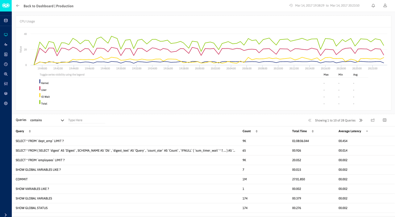 SQL Diagnostic Manager for MySQL 商品画像