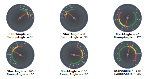 ComponentOne UWP Gauges 商品画像 ComponentOne UWP Gauges 商品画像
