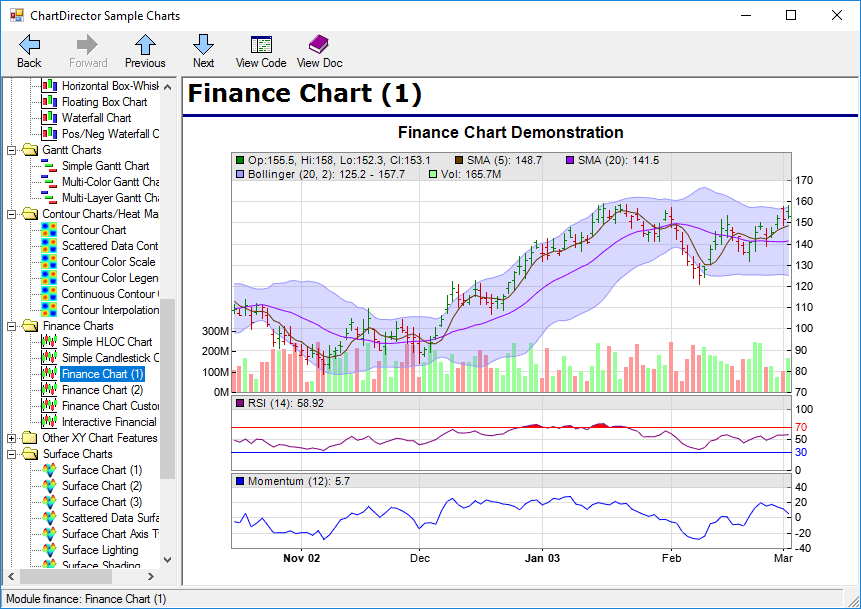 ChartDirector （英語版） 商品画像