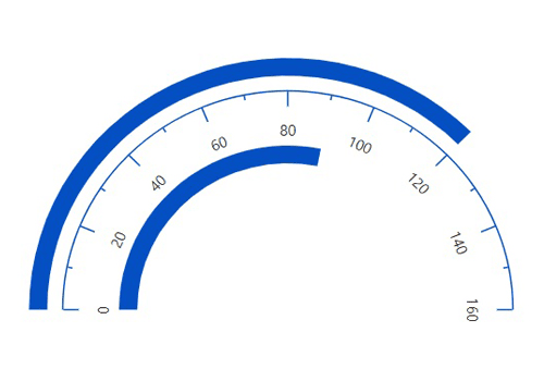 Syncfusion JavaScript Gauges 商品画像