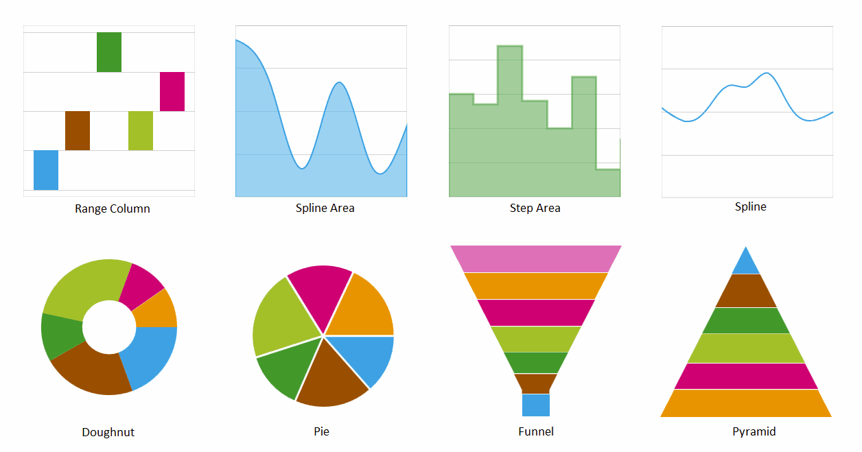 Syncfusion UWP Charts 商品画像