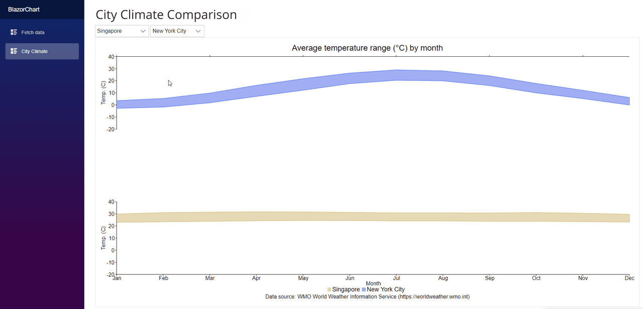 ComponentOne Blazor UI Layout and Design Controls 商品画像