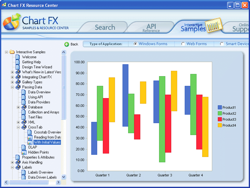 Chart FX for .NET （英語版） 商品画像