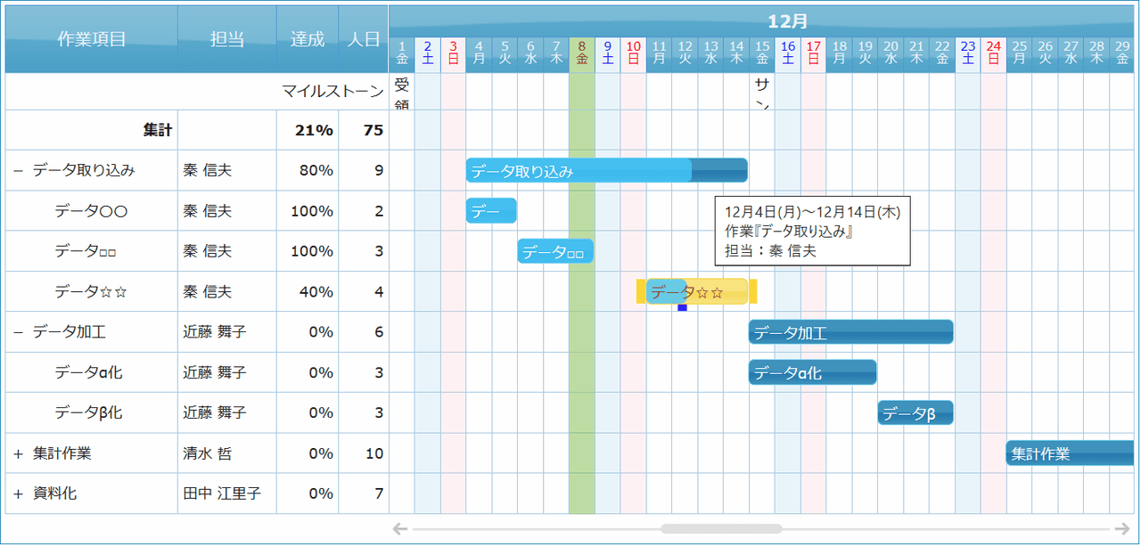 時間を基準に計画された情報入力や表示用のガントチャートWeb コントロール