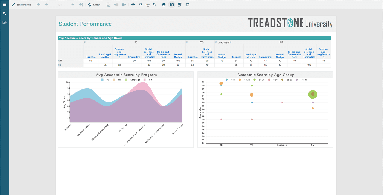 ActiveReports.NET（英語版） 商品画像