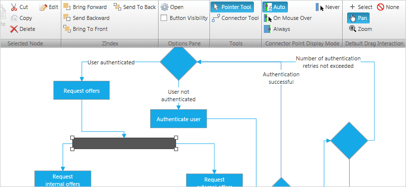 Infragistics Ultimate UI for WPF Diagramming 商品画像 Infragistics Ultimate UI for WPF Diagramming 商品画像
