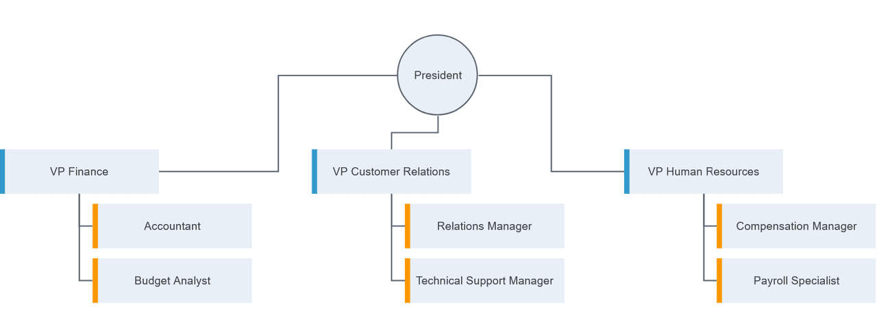 Kendo UI jQuery OrgChart 商品画像 Kendo UI jQuery OrgChart 商品画像