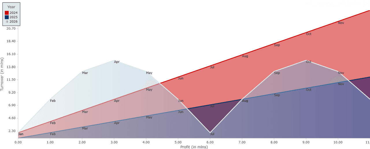 MindFusion.Charting for JavaScript（英語版） 商品画像