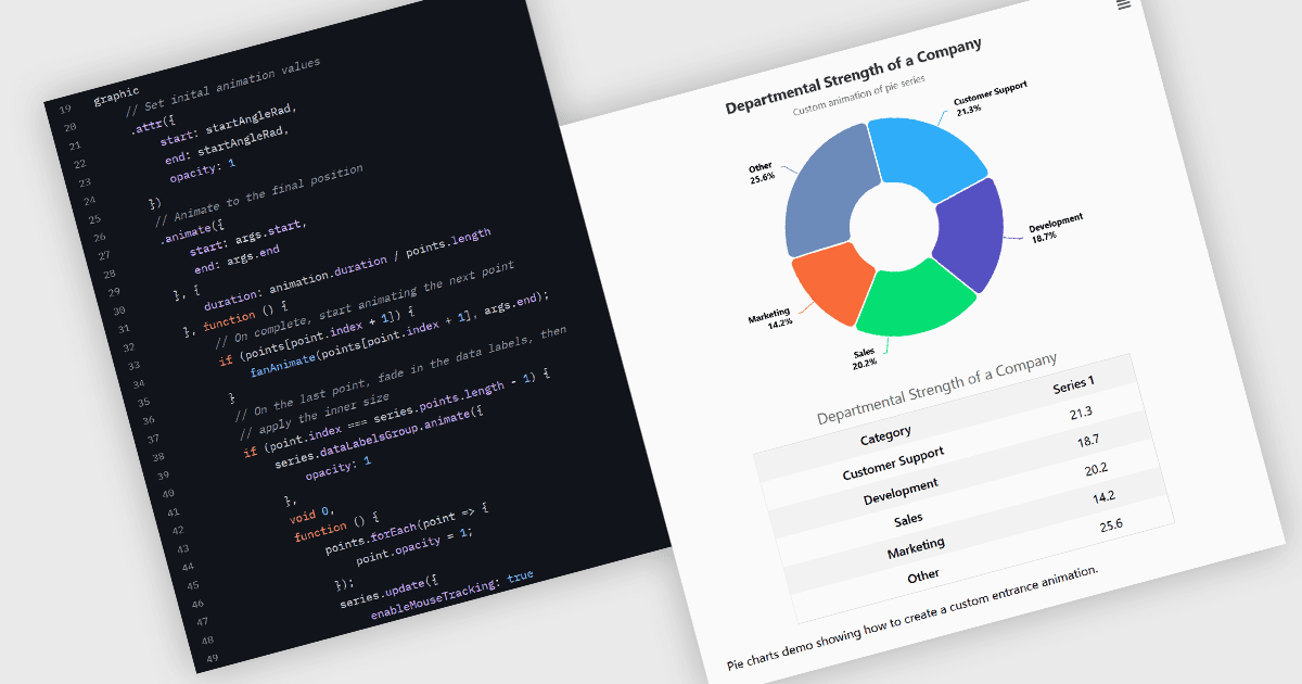 Vue.jsアプリケーションでチャートをアニメーション化