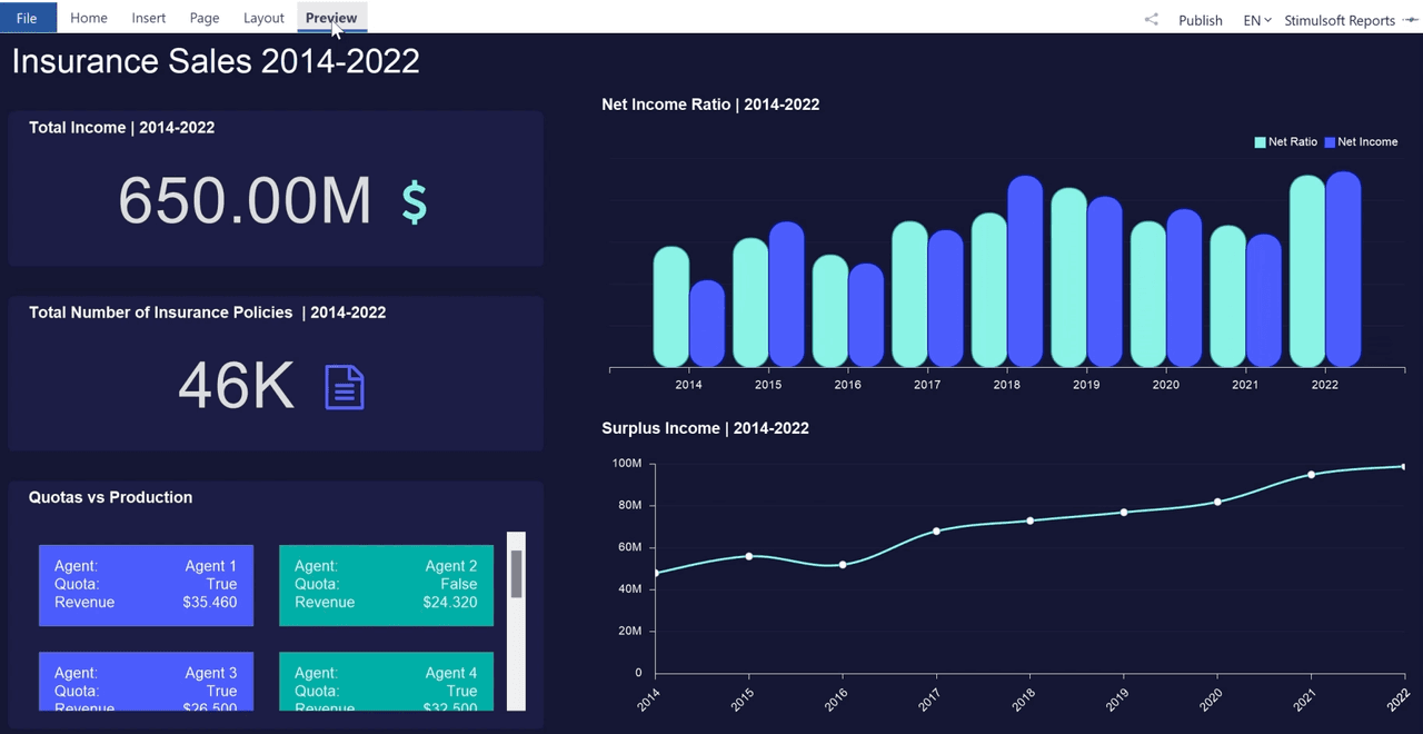 Stimulsoft Dashboards.PYTHON（英語版） 商品画像