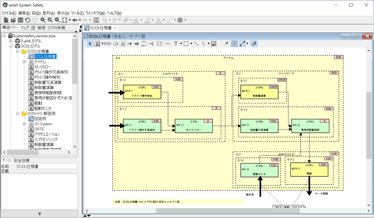 安全コンセプト図は、ISO 26262など機能安全における安全アーキテクチャを表現できる図です。