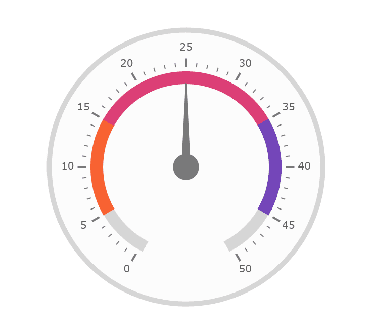 Infragistics Ignite UI for Angular Gauges 商品画像 Infragistics Ignite UI for Angular Gauges 商品画像