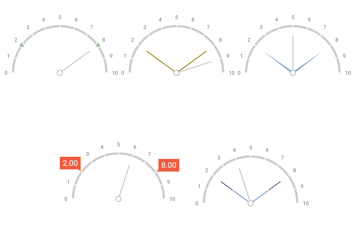 DevExtreme React Gauges 商品画像 DevExtreme React Gauges 商品画像