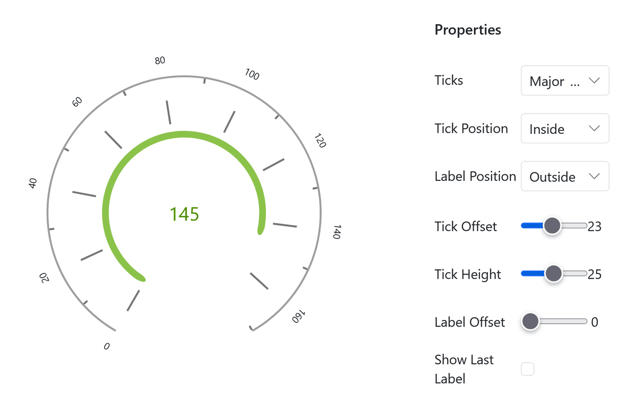 Syncfusion ASP.NET MVC Gauges 商品画像