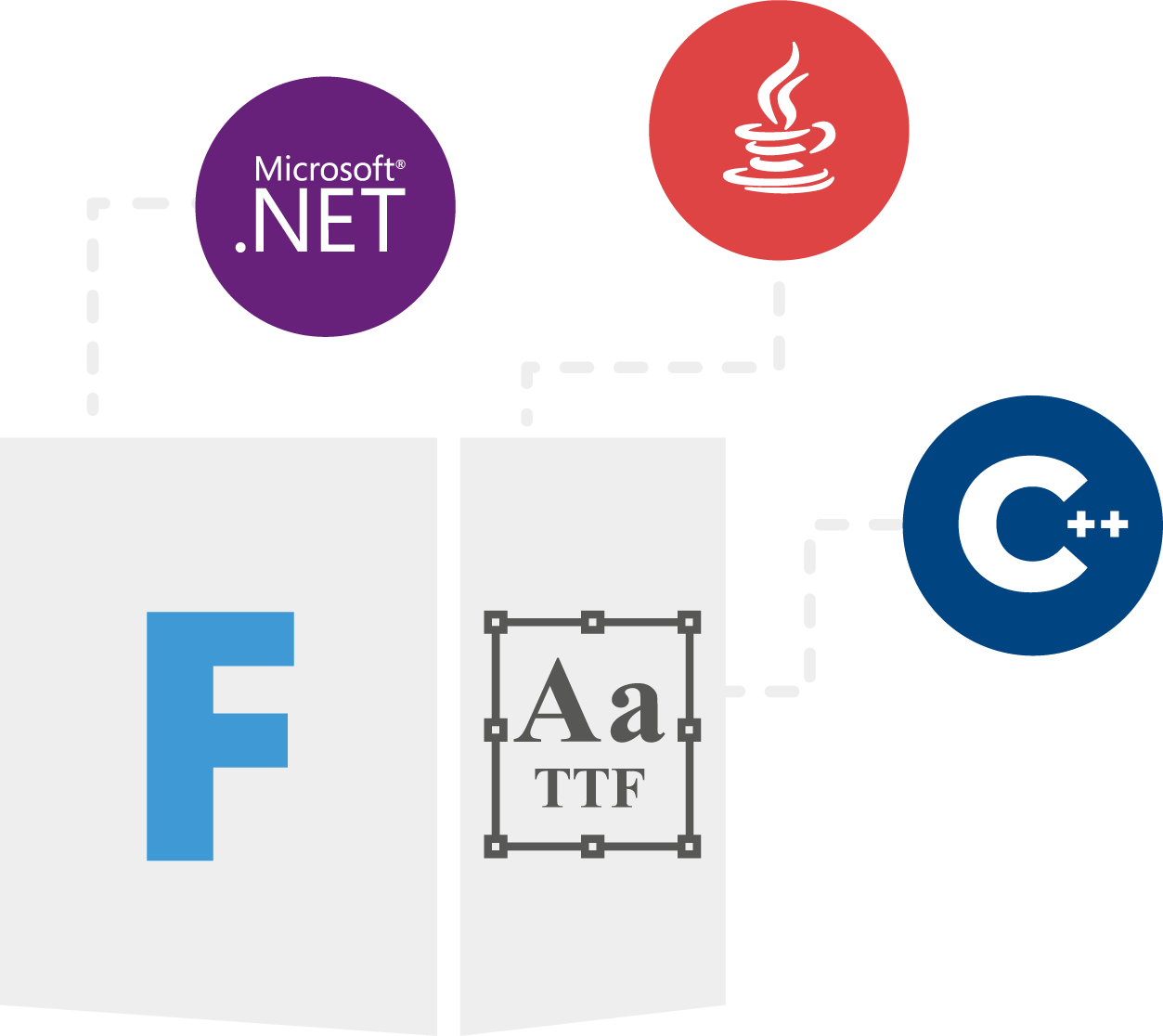 Product Family
