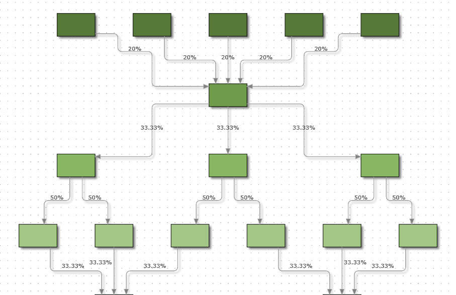 MindFusion.Diagramming for JavaScript（英語版） 商品画像