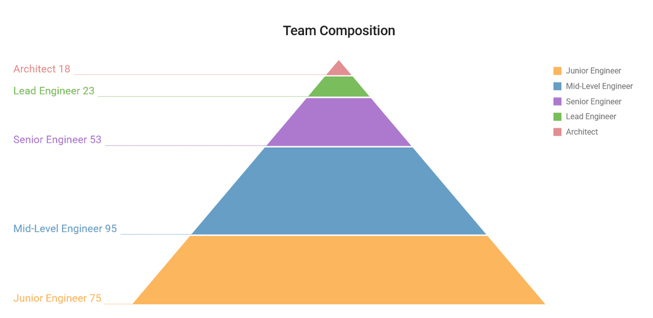 DevExpress ASP.NET MVC Extensions Charts 商品画像 DevExpress ASP.NET MVC Extensions Charts 商品画像