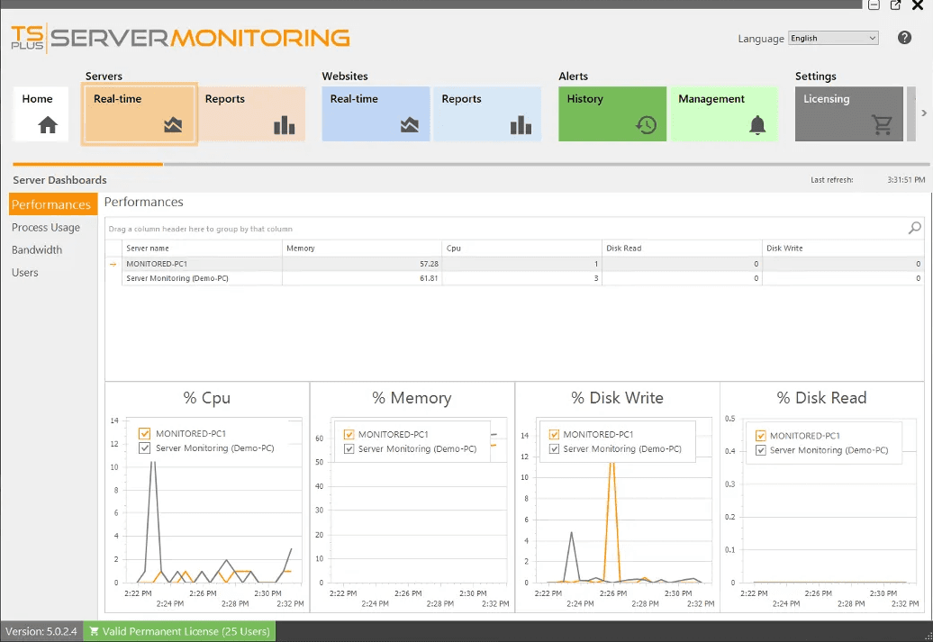 TSplus Server Monitoring 商品画像