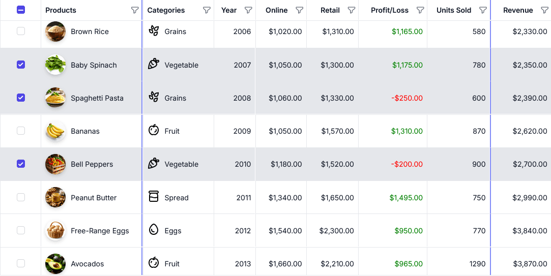 Syncfusion React Data Grid 商品画像