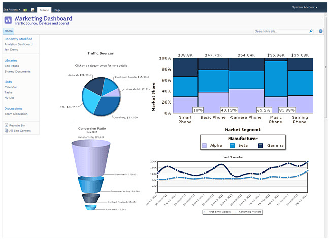 Collabion Charts for SharePoint 商品画像