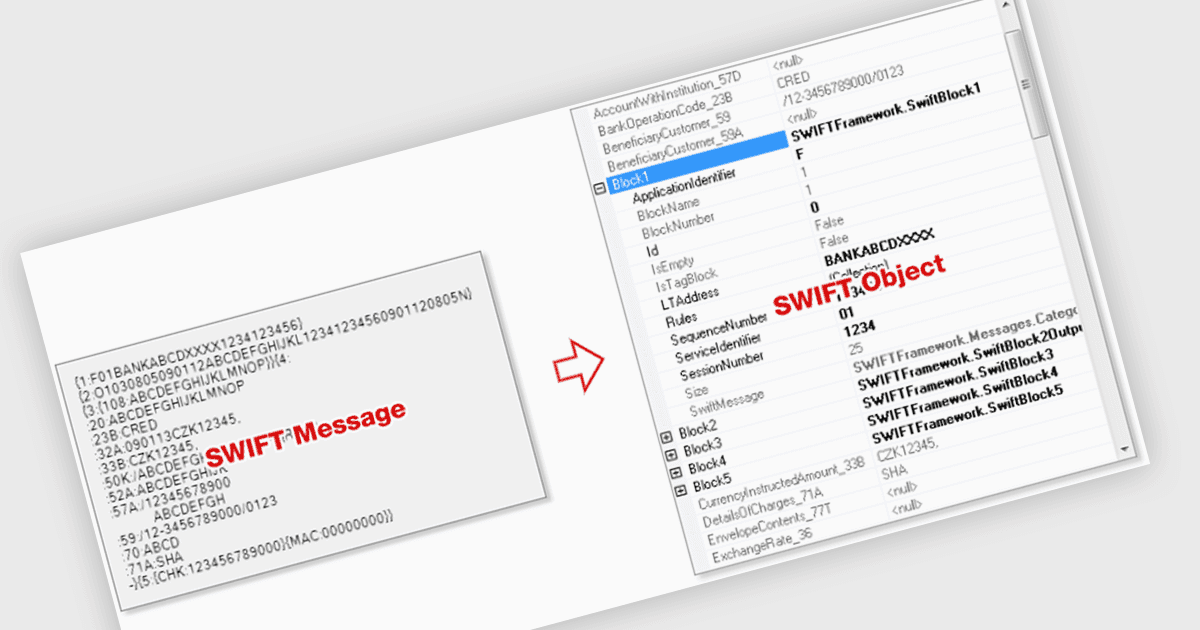 SWIFT金融メッセージを簡単に統合